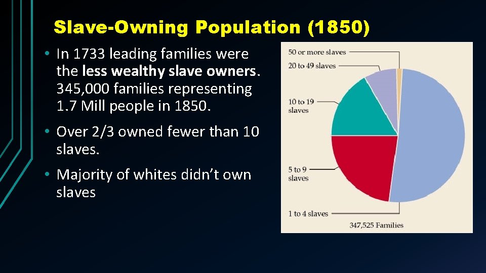 THE SOUTH AND THE SLAVERY CONTROVERSY 1793 1860
