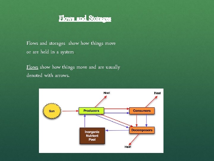 Flows and Storages Flows and storages show things move or are held in a