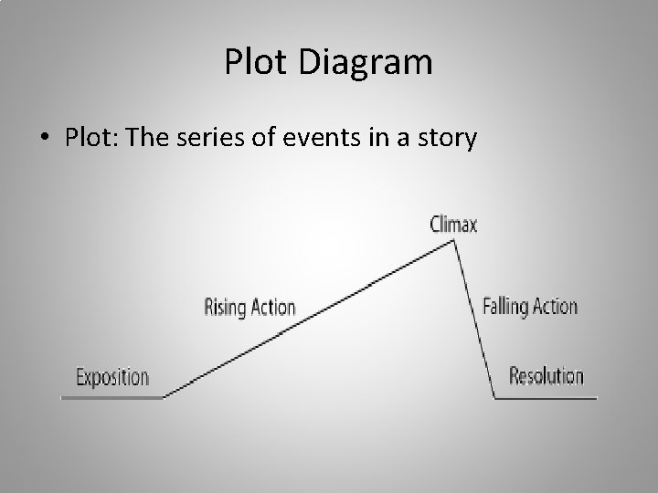 Plot Diagram • Plot: The series of events in a story 