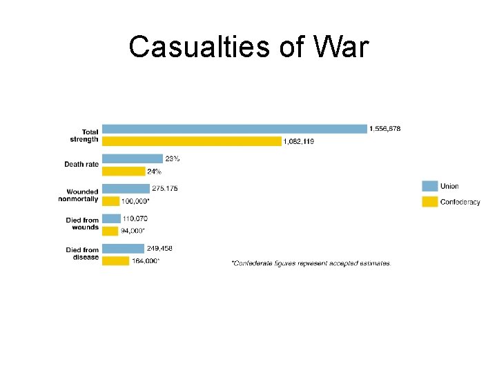 Casualties of War 