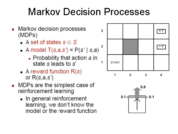 Markov Decision Processes 