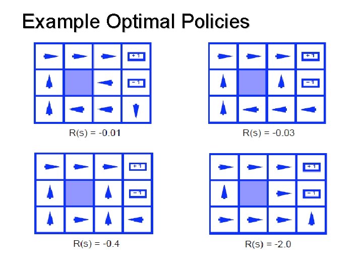 Example Optimal Policies 