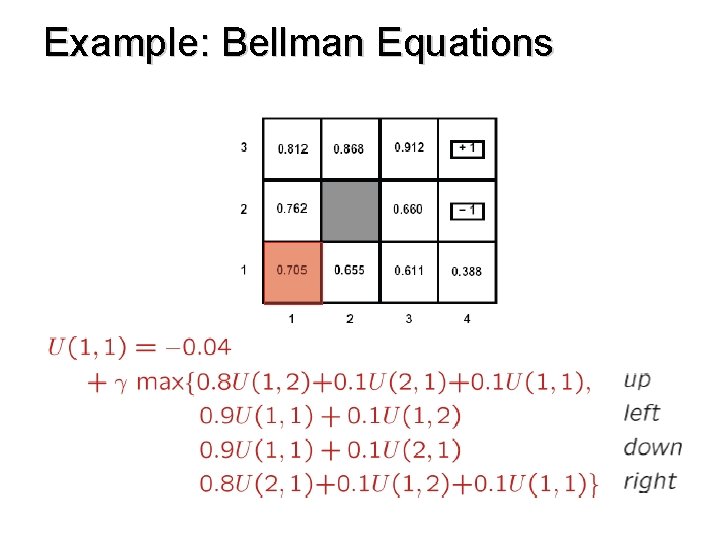 Example: Bellman Equations 