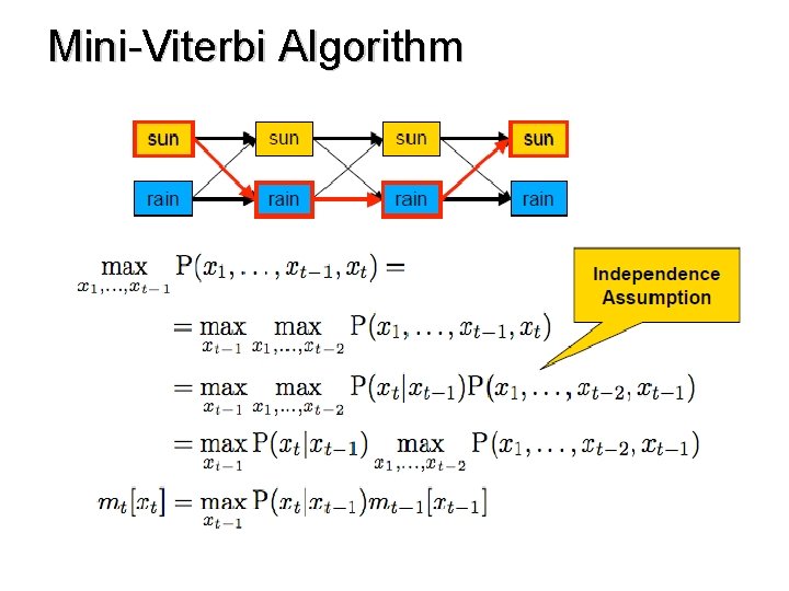 Mini-Viterbi Algorithm 