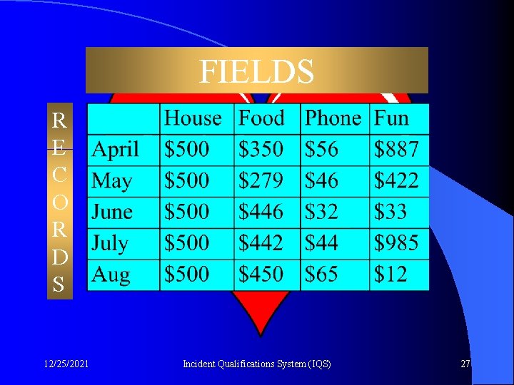 FIELDS R E C O R D S 12/25/2021 Incident Qualifications System (IQS) 27