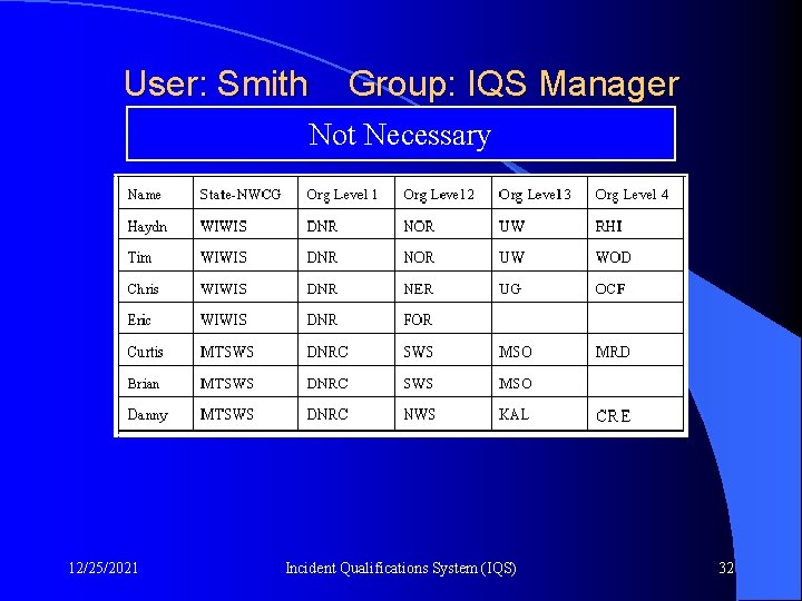 User: Smith Group: IQS Manager OLA: WIWIS; DNR; NOR; UW; RHI Not Necessary 12/25/2021