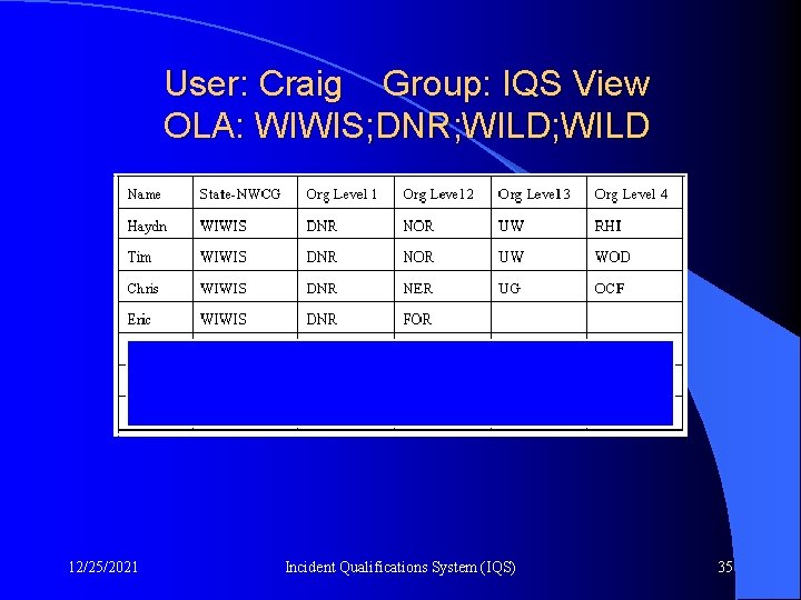 User: Craig Group: IQS View OLA: WIWIS; DNR; WILD 12/25/2021 Incident Qualifications System (IQS)