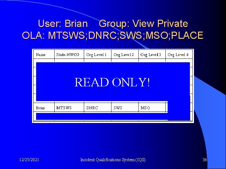 User: Brian Group: View Private OLA: MTSWS; DNRC; SWS; MSO; PLACE READ ONLY! 12/25/2021