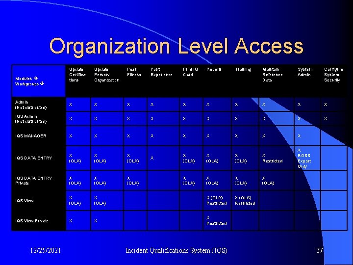 Organization Level Access Update Certifications Update Person/ Organization Post Fitness Post Experience Print IQ