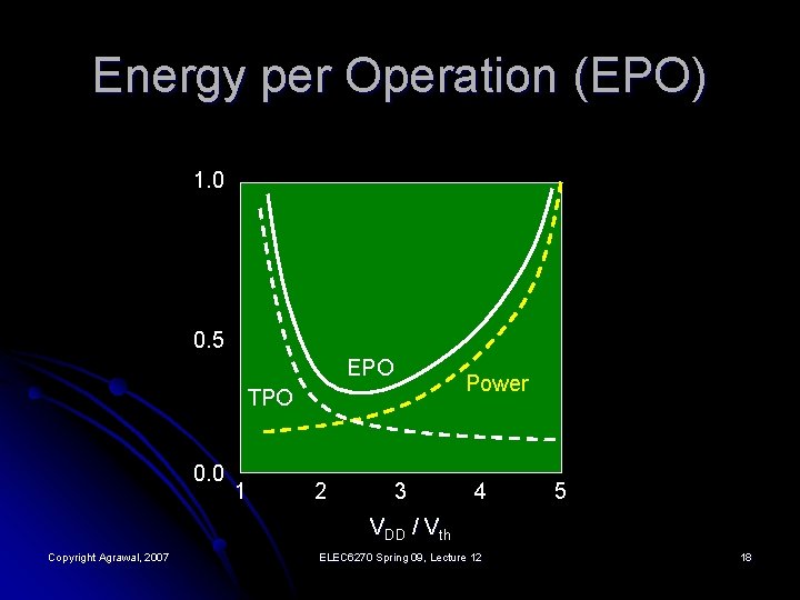 Energy per Operation (EPO) 1. 0 0. 5 EPO Power TPO 0. 0 1