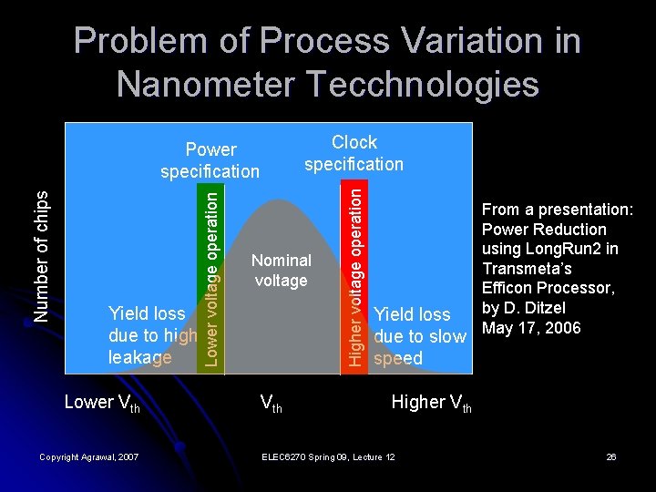 Power specification Clock specification Lower voltage operation Higher voltage operation Number of chips Problem