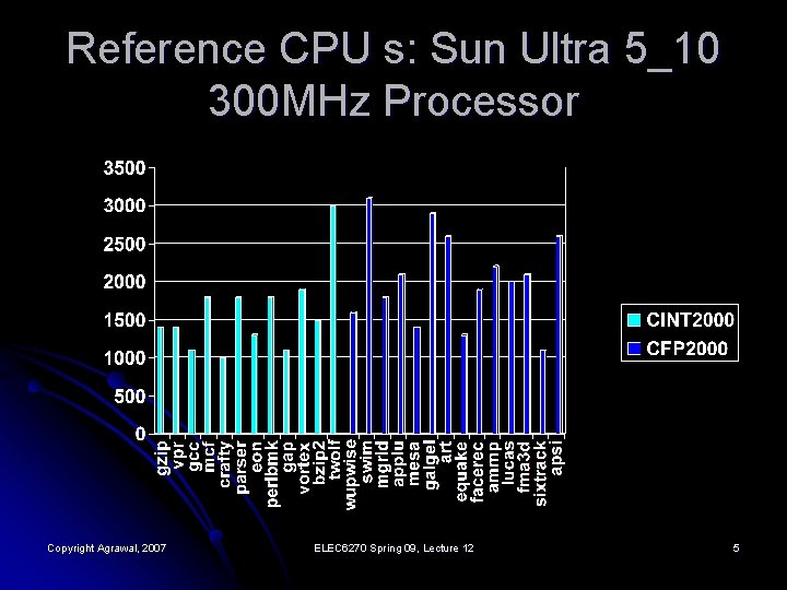 Reference CPU s: Sun Ultra 5_10 300 MHz Processor Copyright Agrawal, 2007 ELEC 6270
