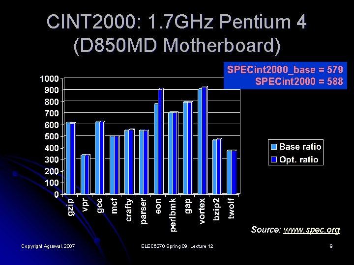 CINT 2000: 1. 7 GHz Pentium 4 (D 850 MD Motherboard) SPECint 2000_base =