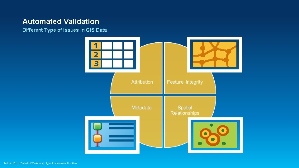 Automated Validation Different Type of Issues in GIS Data Esri UC 2014 | Technical