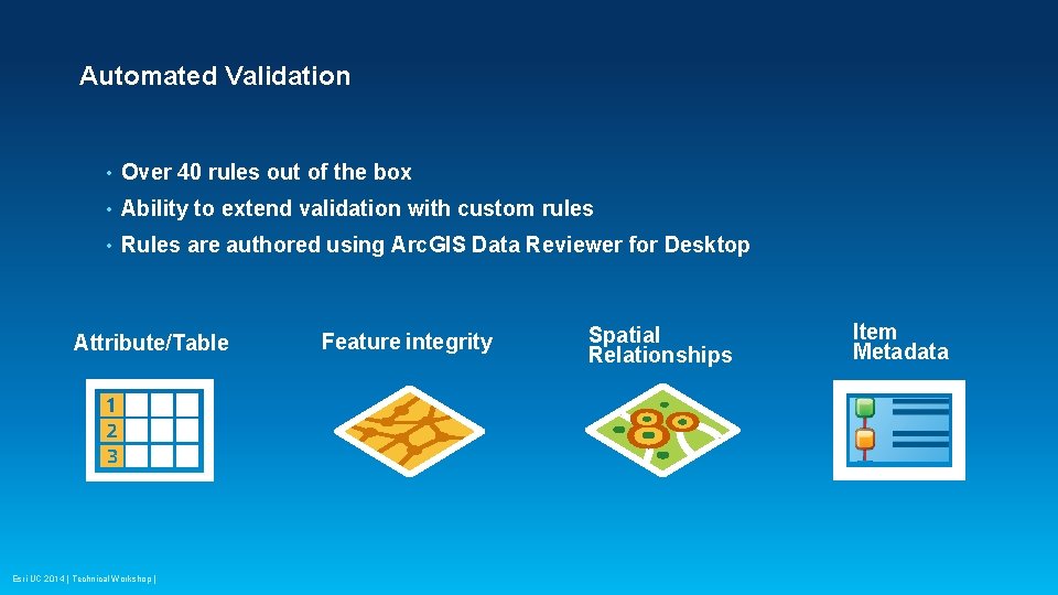Automated Validation • Over 40 rules out of the box • Ability to extend