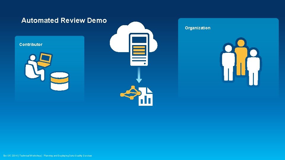 Automated Review Demo Organization Contributor Esri UC 2014 | Technical Workshop | Planning and