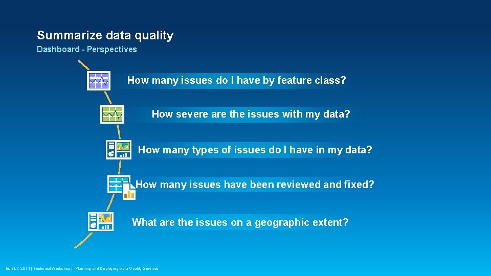 Summarize data quality Dashboard - Perspectives How many issues do I have by feature