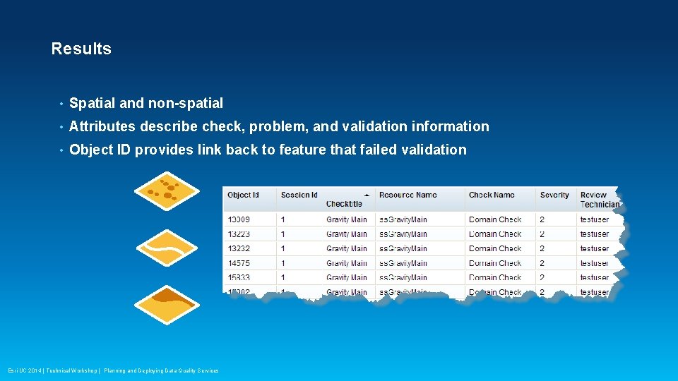 Results • Spatial and non-spatial • Attributes describe check, problem, and validation information •