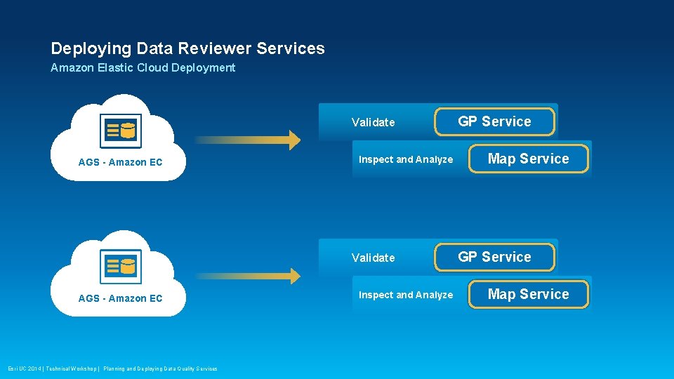 Deploying Data Reviewer Services Amazon Elastic Cloud Deployment Validate AGS - Amazon EC Inspect