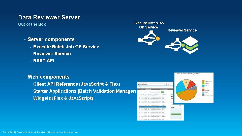 Data Reviewer Server Out of the Box • • Execute Batch. Job GP Service