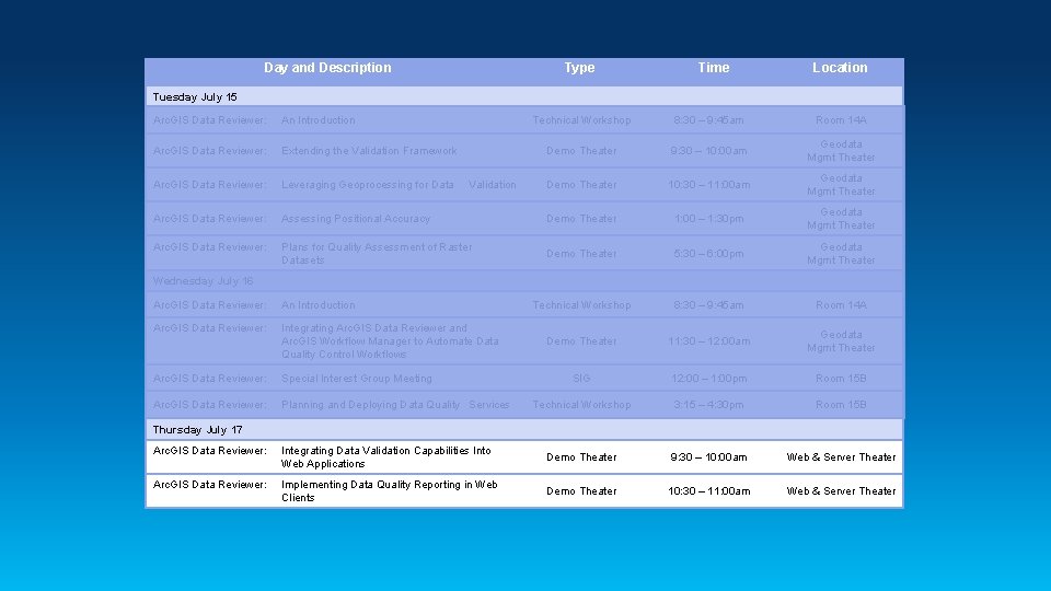 Day and Description Type Time Location Tuesday July 15 Arc. GIS Data Reviewer: An