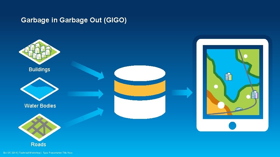 Garbage in Garbage Out (GIGO) Buildings Water Bodies Roads Esri UC 2014 | Technical