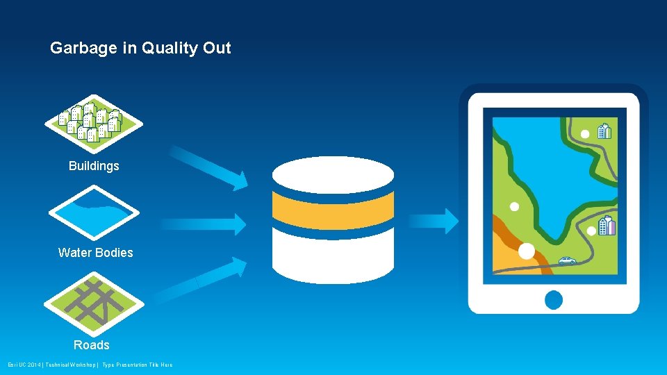 Garbage in Quality Out Buildings Water Bodies Roads Esri UC 2014 | Technical Workshop