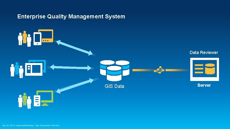 Enterprise Quality Management System Data Reviewer GIS Data Esri UC 2014 | Technical Workshop