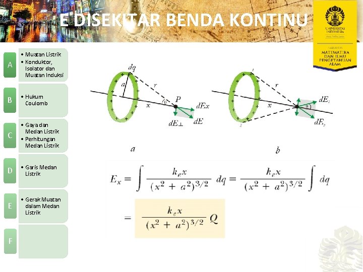 E DISEKITAR BENDA KONTINU A • Muatan Listrik • Konduktor, Isolator dan Muatan Induksi