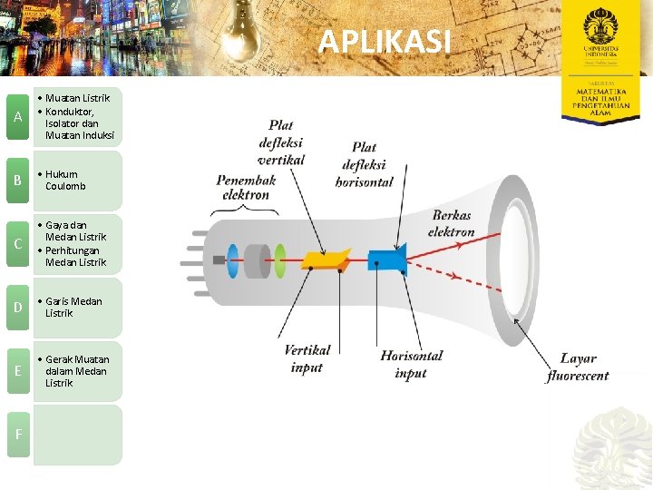 APLIKASI A • Muatan Listrik • Konduktor, Isolator dan Muatan Induksi B • Hukum