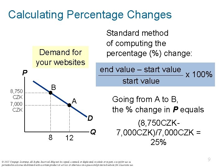 Calculating Percentage Changes Standard method of computing the percentage (%) change: Demand for your