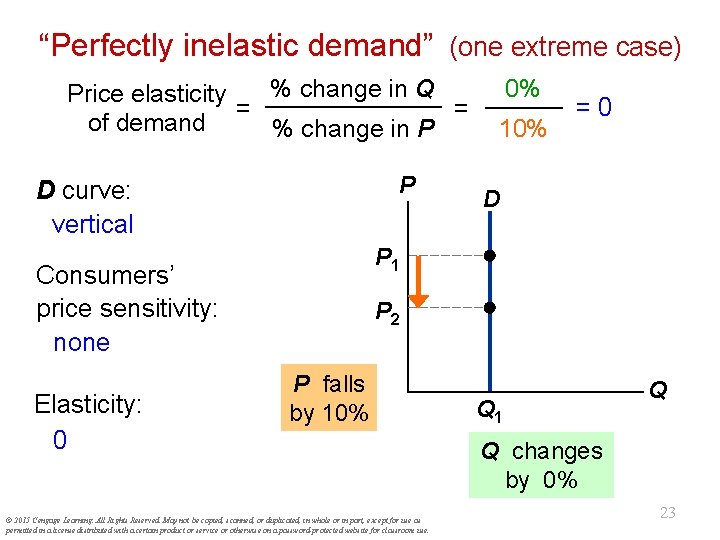 “Perfectly inelastic demand” (one extreme case) % change in Q Price elasticity = =