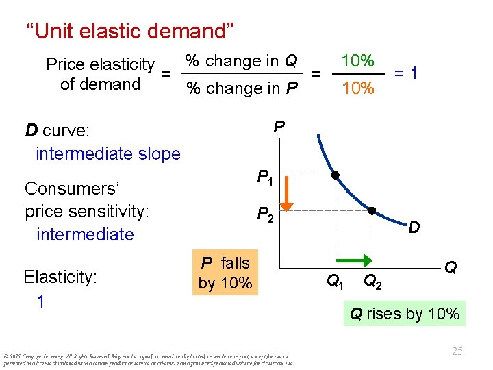 “Unit elastic demand” % change in Q Price elasticity = = of demand %
