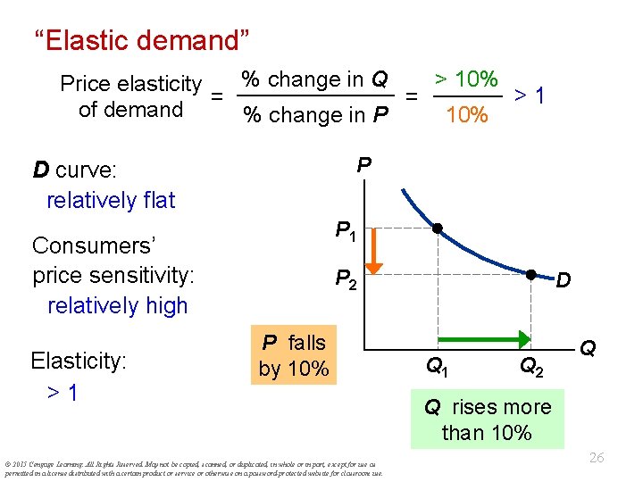 “Elastic demand” > 10% % change in Q Price elasticity >1 = = of