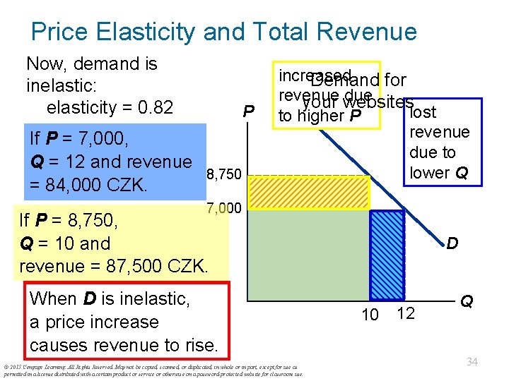 Price Elasticity and Total Revenue Now, demand is inelastic: elasticity = 0. 82 If