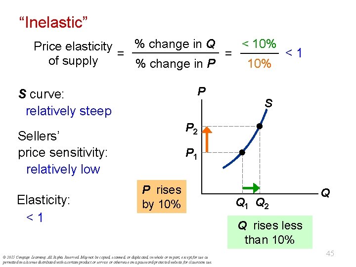 “Inelastic” < 10% % change in Q Price elasticity <1 = = of supply
