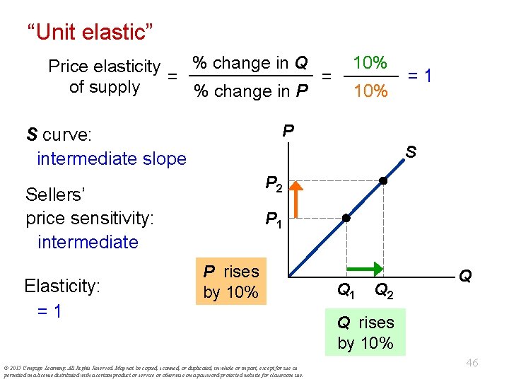 “Unit elastic” % change in Q Price elasticity = = of supply % change