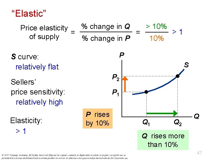 “Elastic” > 10% % change in Q Price elasticity >1 = = of supply