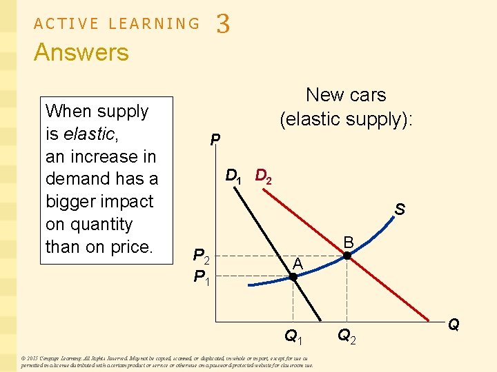 3 ACTIVE LEARNING Answers When supply is elastic, an increase in demand has a