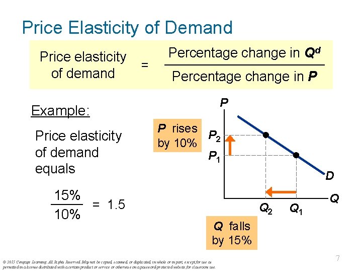 Price Elasticity of Demand Price elasticity of demand = Percentage change in Qd Percentage