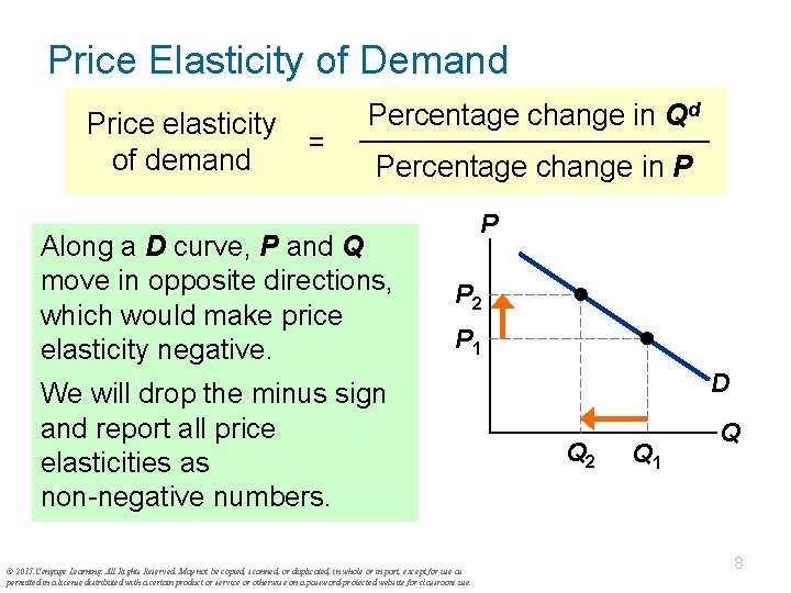 Price Elasticity of Demand Price elasticity of demand = Percentage change in Qd Percentage