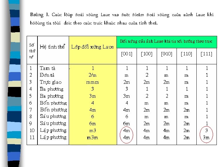 Baûng I. Caùc lôùp ñoái xöùng Laue vaø ñaëc ñieåm ñoái xöùng cuûa aûnh