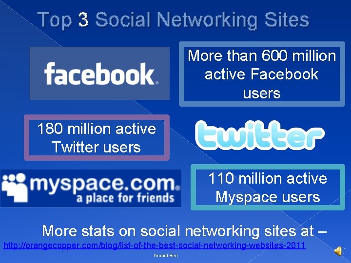 Top 3 Social Networking Sites More than 600 million active Facebook users 180 million