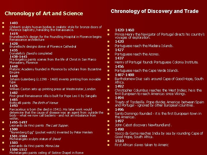 Chronology of Discovery and Trade Chronology of Art and Science n n n n