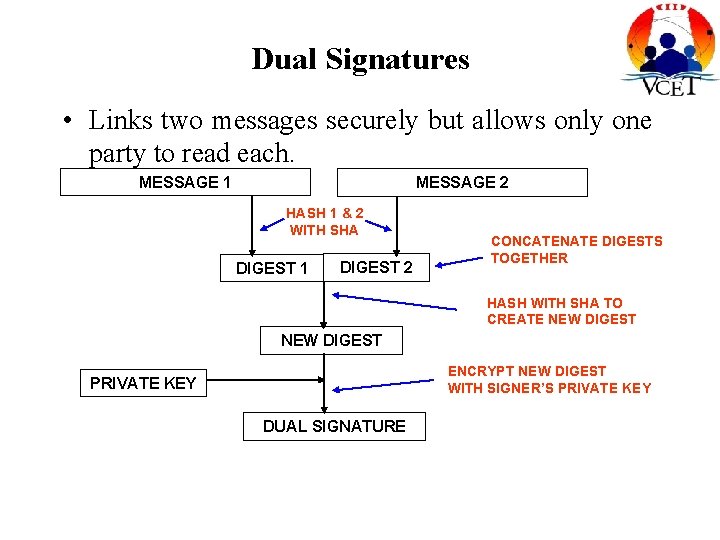 Dual Signatures • Links two messages securely but allows only one party to read Dual Signatures • Links two messages securely but allows only one party to read