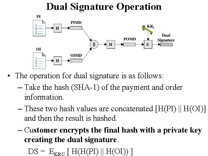 Dual Signature Operation • The operation for dual signature is as follows: – Take Dual Signature Operation • The operation for dual signature is as follows: – Take