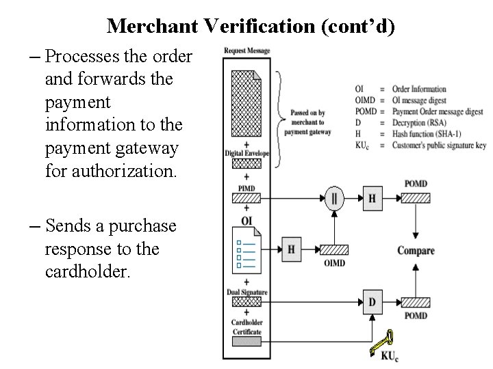 Merchant Verification (cont’d) – Processes the order and forwards the payment information to the Merchant Verification (cont’d) – Processes the order and forwards the payment information to the