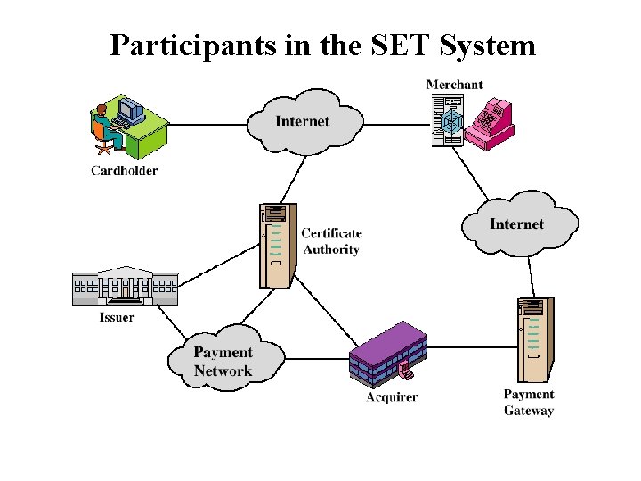 Participants in the SET System Participants in the SET System