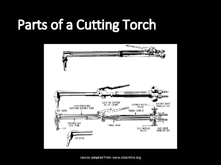Parts of a Cutting Torch source adapted from www. cteonline. org 