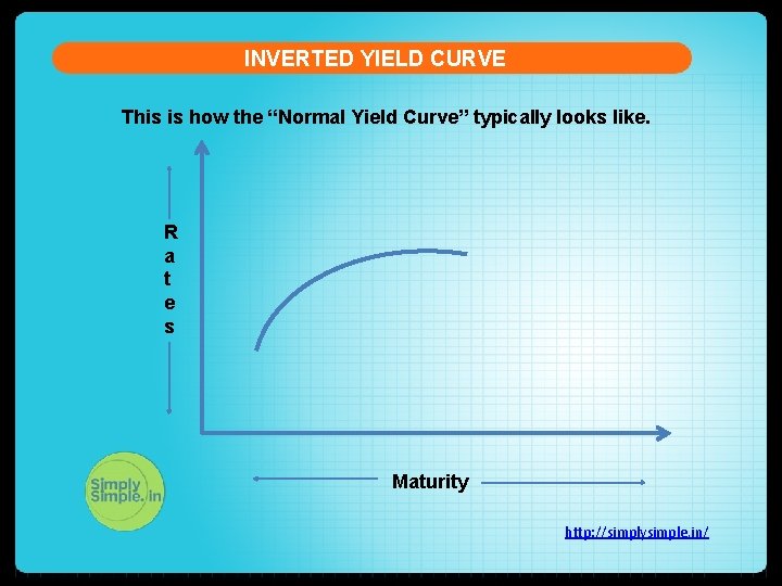INVERTED YIELD CURVE This is how the “Normal Yield Curve” typically looks like. R